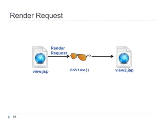 Render Request
Render
Request
view.jsp
15
doView()
view2.jsp