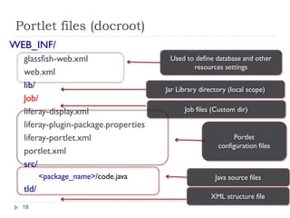 Portlet files (docroot)
WEB_INF/
glassfish-web.xml
web.xml
lib/
Job/
liferay-display.xml
liferay-plugin-package.properties
liferay-portlet.xml
portlet.xml
src/
<package_name>/code.java
tld/
18
Used to define database and other
resources settings
Jar Library directory (local scope)
Job files (Custom dir)
Portlet
configuration files
Java source files
XML structure file