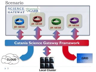 Scenario
JSR 168/268
JSR 168/268
JSR 168/268
JSR 168/268
Catania Science Gateway Framework
GRID
CLOUD
3
Local Cluster