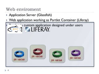 Web enviroment
Application Server (Glassfish)
Web application working as Portlet Container (Liferay)
Portlet (a custom application designed under users
needs)
JSR 168/268
JSR 168/268
4
JSR 168/268
JSR 168/268