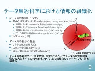 データ集約科学における情報の組織化
 データ集約科学のビジョン
 第４の科学 (Fourth Paradigm) [Hey, Tansley, Tolle (Eds.), 2009]
 実験科学 (Experimental Science) (1st paradigm)
 理論科学 (Theoretical Science) (2nd paradigm)
 計算科学 (Computational Science) (3rd paradigm)
 データ集約科学 (Data-intensive Science) (4th paradigm)
 e-Science (UK)
 データ集約科学の基盤
 e-Infrastructure (UK)
 Cyberinfrastructure (US)
 Cyber Science Infrastructure (JP)
 データ集約科学では、研究成果（論文）に至る一次データや計算結果を
含む膨大なすべての情報をオンライン上で組織化してアーカイブし、再利
用する。
9
1. Experimental S
2.TheoreticalSci.
衛
星
地
上
4. Data-intensive Sci.
 