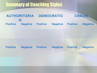 role and style in coaching | PPT