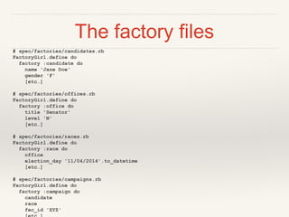 The factory files
# spec/factories/candidates.rb
FactoryGirl.define do
factory :candidate do
name 'Jane Doe'
gender 'F'
[etc…]
# spec/factories/offices.rb
FactoryGirl.define do
factory :office do
title 'Senator'
level 'N'
[etc…]
# spec/factories/races.rb
FactoryGirl.define do
factory :race do
office
election_day '11/04/2014'.to_datetime
[etc…]
# spec/factories/campaigns.rb
FactoryGirl.define do
factory :campaign do
candidate
race
fec_id 'XYZ'
 