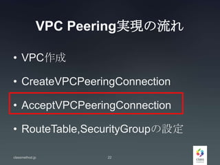 VPC Peering実現の流れ
• VPC作成
• CreateVPCPeeringConnection
• AcceptVPCPeeringConnection
• RouteTable,SecurityGroupの設定
classmethod.jp 22
 