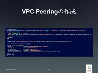 VPC Peeringの作成
classmethod.jp 27
 