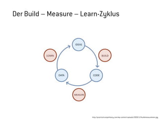 Der Build – Measure – Learn-Zyklus
http://practicetrumpstheory.com/wp-content/uploads/2009/12/buildmeasurelearn.jpg