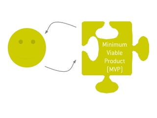 Minimum
Viable
Product
(MVP)