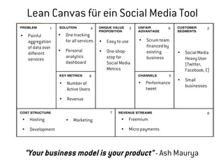 Lean Canvas für ein Social Media Tool
● Painful
aggregation
of data over
different
services
● Easy to use
● One-shop-
stop for
Social Media
Metrics
● One tracking
for all services
● Personal
analytics
dashboard
● Number of
Active Users
● Revenue
● Scrum team
financed by
existing
business
● Social Media
Heavy User
(Twitter,
Facebook, …)
● Small
businesses
● Hosting
● Development
● Freemium
● Micro payments
● Marketing
● Performance
tweet
1 234
5
67
8
9
"Your business model is your product" - Ash Maurya