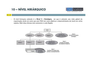 10 – NÍVEL HIRÁRQUICO
17
O nível hirárquico adotado é o Nível 3 – Estratégico, em que é adotada uma visão global da
organização, tendo em conta que este PMO tem como objetivos o desenvolvimento de Lisarb em vários
aspetos. Além disso oferece mais autonomia a cada Região.
 