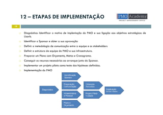 12 – ETAPAS DE IMPLEMENTAÇÃO
19
Diagnóstico: Identificar o motivo de implentação do PMO e sua ligação aos objetivos estratégicos de
Lisarb.
Identificar o Sponsor e obter a sua aprovação
Definir a metedologia de comunicação entre a equipe e os stakeholders
Definir a estrutura da equipe do PMO e sua infraestrutura.
Preparar um Plano com Orçamento, Metas e Cronograma.
Conseguir os recursos necessários ao arranque junto do Sponsor.
Implementar um projeto piloto como teste das hipóteses definidas.
Implementação do PMO
 