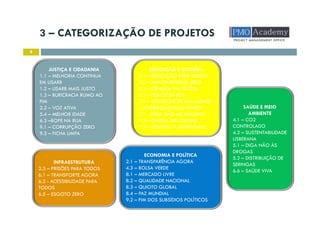 3 – CATEGORIZAÇÃO DE PROJETOS
8
INFRAESTRUTURA
2.3 – PRISÕES PARA TODOS
6.1 – TRANSPORTE AGORA
6.2 - ACESSIBILIDADE PARA
TODOS
6.5 – ESGOTO ZERO
EDUCAÇÃO E CULTURA
3.1 – EDUCAÇÃO PARA TODOS
3.2 – ANALFABETISMO ZERO
3.3 – CRIANÇA NA ESCOLA
5.3 – FILHOS DA RUA
5.5 – CONTROLE DE NATALIDADE
6.4 NEIRBOUGHOUD WATCH
7.1 - DIGA NÃO AO RACISMO
7.2 – CAPITAL DA CULTURA
7.3 – RESPEITO Á DIVERSIDADE
SAÚDE E MEIO
AMBIENTE
4.1 – CO2
CONTROLADO
4.2 – SUSTENTABILIDADE
LISBERANA
5.1 – DIGA NÃO ÀS
DROGAS
5.2 – DISTRIBUIÇÃO DE
SERINGAS
6.6 – SAÚDE VIVA
JUSTIÇA E CIDADANIA
1.1 – MELHORIA CONTINUA
EM LISARB
1.2 – LISARB MAIS JUSTO
1.3 – BURICRACIA RUMO AO
FIM
2.2 – VOZ ATIVA
5.4 – MELHOR IDADE
6.3 –BOPE NA RUA
9.1 – CORRUPÇÃO ZERO
9.3 – FICHA LIMPA
ECONOMIA E POLÍTICA
2.1 – TRANSPARÊNCIA AGORA
4.3 – BOLSA VERDE
8.1 – MERCADO LIVRE
8.2 – QUALIDADE NACIONAL
8.3 – QUIOTO GLOBAL
8.4 – PAZ MUNDIAL
9.2 – FIM DOS SUBSÍDIOS POLÍTICOS
 