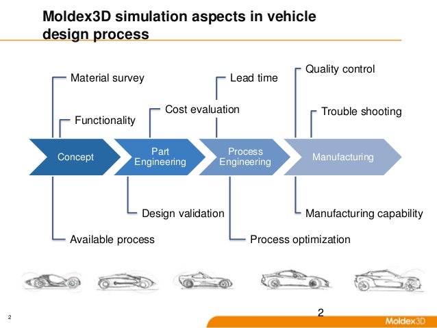 Electric Car Design Process Electric Car Design Process