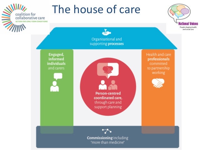 Person Centred Care In Health And Social Care Person Centred Care In Health And Social Care