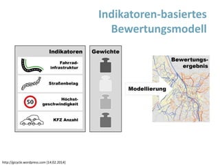 Indikatoren-basiertes
Bewertungsmodell
http://gicycle.wordpress.com [14.02.2014]
 