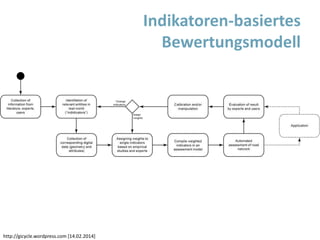 Indikatoren-basiertes
Bewertungsmodell
http://gicycle.wordpress.com [14.02.2014]
 
