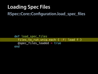 Loading Spec Files
RSpec::Core::Configuration.load_spec_files
def load_spec_files
files_to_run.uniq.each { |f| load f }
@spec_files_loaded = true
end
 