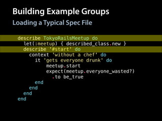Building Example Groups
describe TokyoRailsMeetup do
let(:meetup) { described_class.new }
describe '#start' do
context 'without a chef' do
it 'gets everyone drunk' do
meetup.start
expect(meetup.everyone_wasted?)
.to be_true
end
end
end
end
Loading a Typical Spec File
 