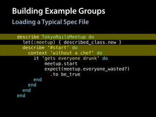 Building Example Groups
describe TokyoRailsMeetup do
let(:meetup) { described_class.new }
describe '#start' do
context 'without a chef' do
it 'gets everyone drunk' do
meetup.start
expect(meetup.everyone_wasted?)
.to be_true
end
end
end
end
Loading a Typical Spec File
 