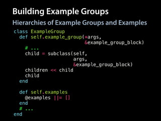 Building Example Groups
Hierarchies of Example Groups and Examples
class ExampleGroup
def self.example_group(*args,
&example_group_block)
# ...
child = subclass(self,
args,
&example_group_block)
children << child
child
end
!
def self.examples
@examples ||= []
end
# ...
end
 