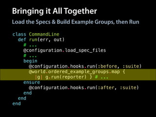 Bringing it All Together
class CommandLine
def run(err, out)
# ...
@configuration.load_spec_files
# ...
begin
@configuration.hooks.run(:before, :suite)
@world.ordered_example_groups.map {
|g| g.run(reporter) } # ...
ensure
@configuration.hooks.run(:after, :suite)
end
end
end
Load the Specs & Build Example Groups, then Run
 