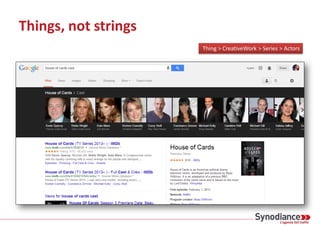 Things, not strings
Thing > CreativeWork > Series > Actors
 
