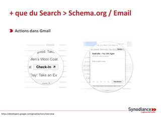 + que du Search > Schema.org / Email
https://developers.google.com/gmail/actions/overview
Actions dans Gmail
 