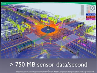 http://www.linkedin.com/today/post/article/20130502024505-9947747-google-s-self-driving-car-gathers-nearly-1-gb-per-second
 750 MB sensor data/second
10
 