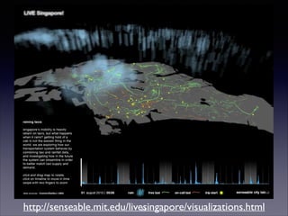 http://senseable.mit.edu/livesingapore/visualizations.html24
 