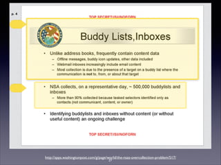 http://apps.washingtonpost.com/g/page/world/the-nsas-overcollection-problem/517/
27
 