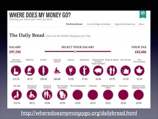 http://wheredoesmymoneygo.org/dailybread.html35
 