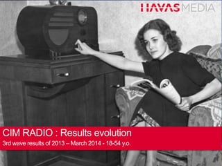 CIM RADIO : Results evolution
3rd wave results of 2013 – March 2014 - 18-54 y.o.
 