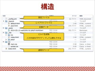 構造
設定ファイル
レイアウトファイル
記事データ
ビルド生成物
この中身をFTPでアップして公開もできる
通常のページ
 
