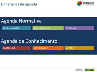 Agenda Normativa
Agenda de Conhecimento
Contratualização Sustentabilidade Certificação
Capacitação Comunicação Eventos
Dimensões da agenda
 