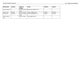 PROJETO PONTE ROLANTE ISH - Registro de Stakeholder
Stakeholder Posição Papel no
Projeto
Email Telefone Celular
Alexandre Marapuan Membro da Equipe de
Projeto
alexandremarapuan@bol.com.br
Leandro Canuto presidente Sponsor do Projeto leandroc_reis@hotmail.com 21024800 991294914
Reinaldo Rosa Engenheiro Membro da Equipe de
Projeto
reinaldo-rosa2004@ig.com.br 21024800 981460703
VINICIUS MACIEL
SEN
Gerente do Projeto dias_sena@hotmail.com
 