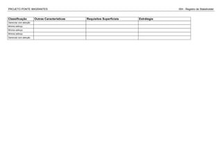 PROJETO PONTE IMIGRANTES ISH - Registro de Stakeholder
Classificação Outras Caracteristicas Requisitos Superficiais Estrátegia
Gerenciar com atenção
Mínimo esforço
Mínimo esforço
Mínimo esforço
Gerenciar com atenção
 