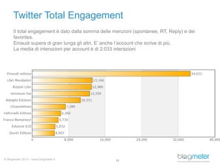 © Blogmeter 2013 I www.blogmeter.it
Twitter Total Engagement
10
Il total engagement è dato dalla somma delle menzioni (spo...