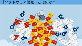 Tracking System
「ソフトウェア開発」とは何か？
INPUT OUTPUT
Activityバックログ
ビルド
コード
バックログ
ビルド
コ
ー
ド
コ
ー
ド
コ
ー
ド
タスク
タ
ス
ク
タ
ス
ク
バグ
バグ
バグ
タ
ス
ク
バグ
タスク
バグ
バグ
ビルド
バックログ
ビルド
コード
コード
ビルド
コード
コード
コード
タ
ス
ク
タ
ス
クバグ バ
グ
タスク
バグ
バグ
タ
ス
ク
タ
ス
ク
タ
ス
ク
バグ
タ
ス
ク
タ
ス
ク
バグ
バグ
バグ バグ
バグ
タスク
コード
コ
ー
ド
コ
ー
ド コード
コード
コード
コ
ー
ド
ビルド
コ
ー
ド
ビルド
コード
コード
コ
ー
ド
ビ
ル
ド
コード
コード
コード
コ
ー
ド
 