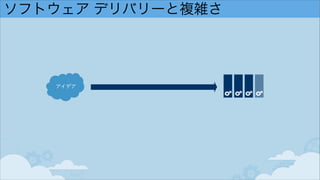 ソフトウェア デリバリーと複雑さ
アイデア
 