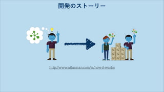 開発のストーリー
http://www.atlassian.com/ja/how-it-works
 