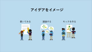 アイデアをイメージ
書いてみる 議論する モックを作る
 