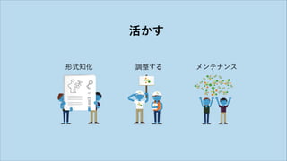 活かす
形式知化 調整する メンテナンス
 