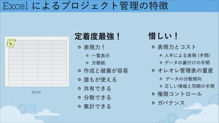 Excel によるプロジェクト管理の特徴
Excel
定着度最強！
表現力！
一覧表示
方眼紙
作成と破棄が容易
誰もが使える
共有できる
分散できる
集計できる
惜しい！
表現力とコスト
人手による表現 (手間)
データの裏付けの手間
オレオレ管理表の量産
データの分散傾向
正しい情報と同期の手間
権限コントロール
ガバナンス
 