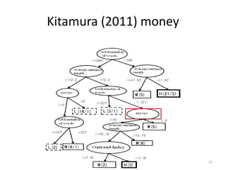 Kitamura (2011) money
37
 