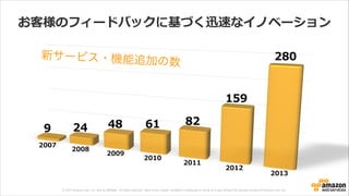 © 2013 Amazon.com, Inc. and its affiliates. All rights reserved. May not be copied, modified or distributed in whole or in part without the express consent of Amazon.com, Inc.
お客様のフィードバックに基づく迅速なイノベーション
新サービス・機能追加の数
 