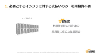 © 2013 Amazon.com, Inc. and its affiliates. All rights reserved. May not be copied, modified or distributed in whole or in part without the express consent of Amazon.com, Inc.
1.  必要とするインフラに対する⽀支払いのみ 　初期投資不不要
オンプレミス
利利⽤用開始時の料料⾦金金は$0
使⽤用量量に応じた従量量課⾦金金
 