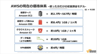 © 2013 Amazon.com, Inc. and its affiliates. All rights reserved. May not be copied, modified or distributed in whole or in part without the express consent of Amazon.com, Inc.
AWSの現在の価格体系  –使った分だけの従量量課⾦金金モデル-‐‑‒
$1  =  100
仮想サーバ  
Amazon  EC2
＝ 　約2.7円〜～567円/  時間
クラウドストレージ  
Amazon  S3
＝ 　約10円/  1GB  /  1ヶ⽉月
データ転送  
（上りは無料料）
＝ 　約20円/  1GB  
(⽉月1GBまでは無料料）
仮想サーバ⽤用Disk  
Amazon  EBS
＝ 　約8.4円/  1GB  /  1ヶ⽉月
VPN接続料料 ＝ 　約4円/  時間  
 