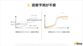 © 2013 Amazon.com, Inc. and its affiliates. All rights reserved. May not be copied, modified or distributed in whole or in part without the express consent of Amazon.com, Inc.
3.  需要予測が不不要
キャパ
シティ 余剰なキャパシティ
機会損失&顧客満⾜足度度の低下
実際の需要
予測した受領領
硬直的なキャパシティ調達の場合 柔軟なキャパシティ調達の場合
実際の需要
AWS
 