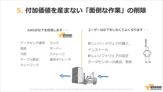 © 2013 Amazon.com, Inc. and its affiliates. All rights reserved. May not be copied, modified or distributed in whole or in part without the express consent of Amazon.com, Inc.
5.  付加価値を産まない「⾯面倒な作業」の削除
データセンタ運⽤用
電源
冷冷却
ケーブル敷設
ネットワーク
ラック
サーバー
ストレージ
運⽤用オペレータ
新しいハードウェアの購⼊入、
インストール
新しいソフトウェアの設定
データセンターの建設、更更新
AWSが以下を管理理します・・ ユーザーは以下をしなくてよくなります・・
 
