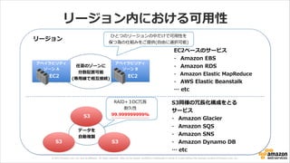 © 2013 Amazon.com, Inc. and its affiliates. All rights reserved. May not be copied, modified or distributed in whole or in part without the express consent of Amazon.com, Inc.
リージョン内における可⽤用性
1
S3
S3 S3
アベイラビリティ  
ゾーン  B
アベイラビリティ  
ゾーン  A
EC2EC2
データを  
⾃自動複製
任意のゾーンに  
分散配置可能 
(専⽤用線で相互接続)
リージョン
EC2ベースのサービス  
-‐‑‒ Amazon  EBS  
-‐‑‒ Amazon  RDS  
-‐‑‒ Amazon  Elastic  MapReduce  
-‐‑‒ AWS  Elastic  Beanstalk    
…  etc
S3同様の冗⻑⾧長化構成をとる  
サービス  
-‐‑‒ Amazon  Glacier  
-‐‑‒ Amazon  SQS  
-‐‑‒ Amazon  SNS  
-‐‑‒ Amazon  Dynamo  DB  
…  etc
EC2
ひとつのリージョンの中だけで可⽤用性を 
保つ為の仕組みをご提供(⾃自由に選択可能)
RAID+３DC冗⻑⾧長  
耐久性
99.999999999%
 
