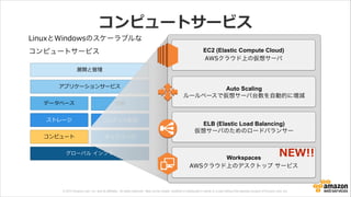 © 2013 Amazon.com, Inc. and its affiliates. All rights reserved. May not be copied, modified or distributed in whole or in part without the express consent of Amazon.com, Inc.
コンピュートサービス
LinuxとWindowsのスケーラブルな	

コンピュートサービス
ストレージ
グローバル  インフラ
アプリケーションサービス
展開と管理理
データベース
コンテンツ配信
ネットワーク
分析
ELB (Elastic Load Balancing)	

仮想サーバのためのロードバランサー
Auto Scaling	

ルールベースで仮想サーバ台数を自動的に増減
EC2 (Elastic Compute Cloud)	

AWSクラウド上の仮想サーバ
Workspaces	

AWSクラウド上のデスクトップ  サービス
コンピュート
NEW!!
 